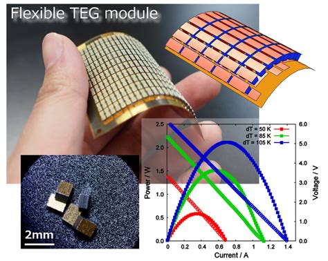  Bismuth Telluride - Một Siêu Ngôi Sao Trong Lĩnh vực Nhiệt Điện và Công Nghệ Năng Lượng Mới!