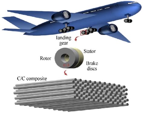 Fiber Reinforced Polymer - Vật liệu tiên tiến cho ngành hàng không và đóng tàu?!