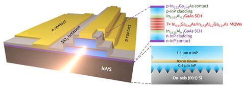  Indium Phosphide: Vật liệu bán dẫn chủ chốt cho công nghệ laser và quang điện tử hiện đại!