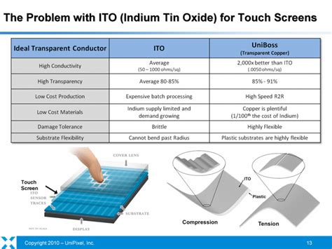  Indium Tin Oxide! Unveiling the Secrets of this Transparent Conductor for Next-Generation Solar Cells