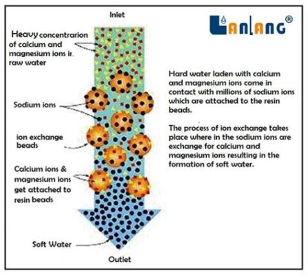  Ion Exchange Resin: Vật liệu kỳ diệu của thế kỷ 21 - Giải pháp xử lý nước vượt trội!