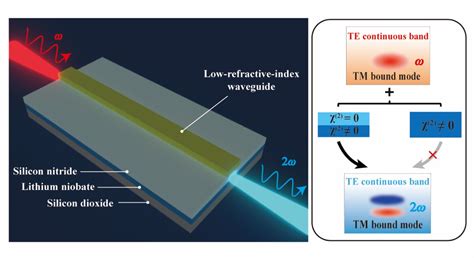  Lithium Niobate: Hóa chất cho các thiết bị quang học hiện đại và ứng dụng trong công nghệ laser!