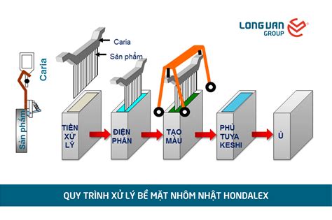 Wolframit - Tạo Hình Công Nghiệp & Ứng Dụng Lâu Đài!