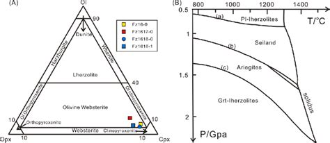  Xenoliths: Phân loại và ứng dụng trong ngành công nghiệp bê tông và đường sá!