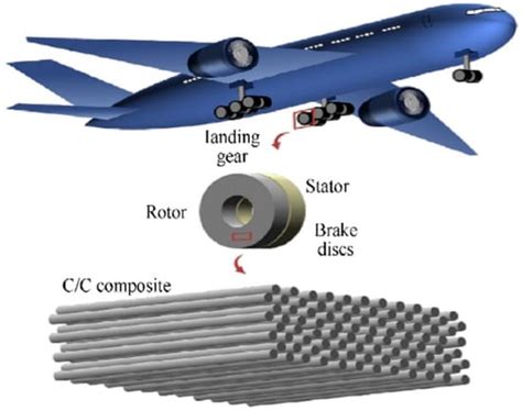 Zylon:  A High-Performance Polymer Revolutionizing Aerospace and Automotive Industries!